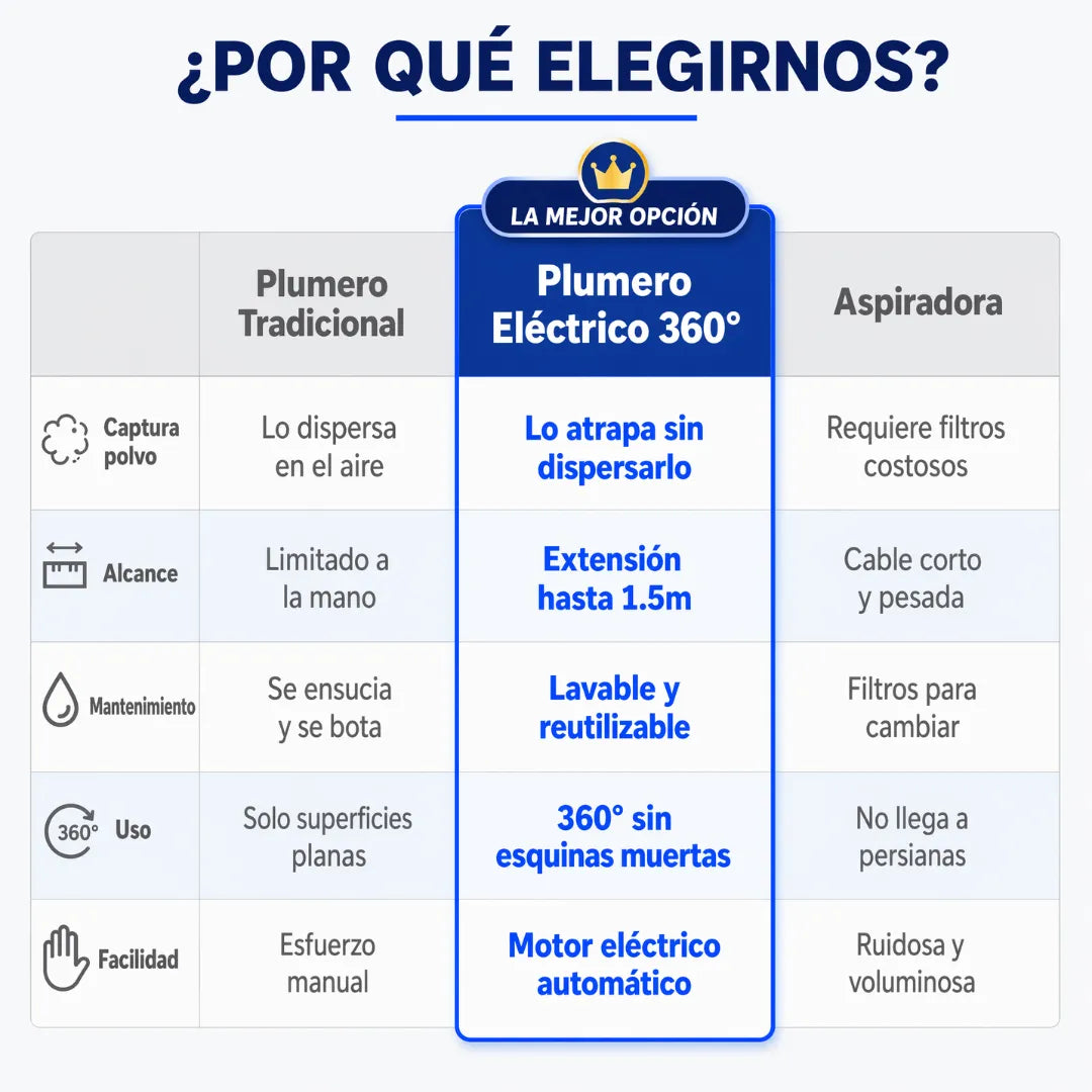 LIMPIA POLVO  ELÉCTRICO 2EN 1